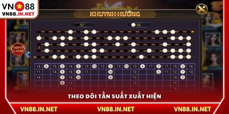 Quan sát số lần kết quả xuất hiện để dự đoán